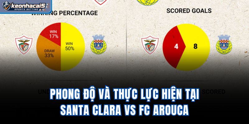 Phong độ và thực lực hiện tại Santa Clara vs FC Arouca